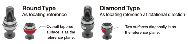 tapered clamping screws