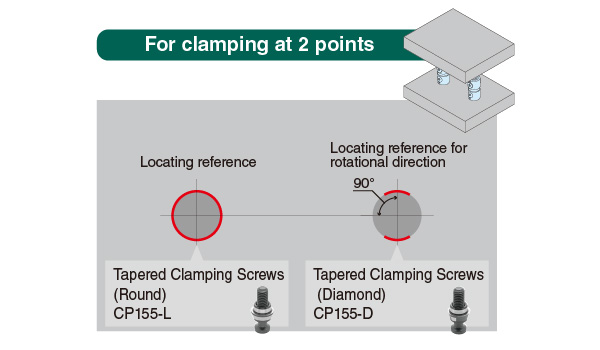 2 point clamping
