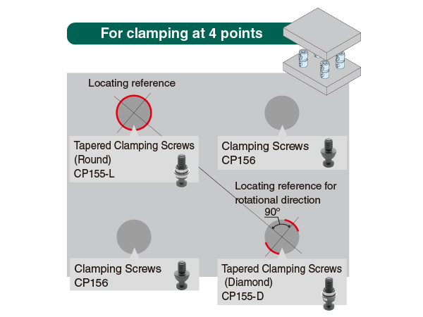 4 point clamping