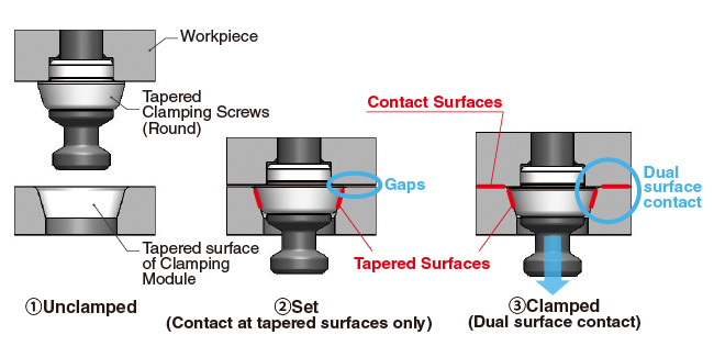 Locating Mechanism