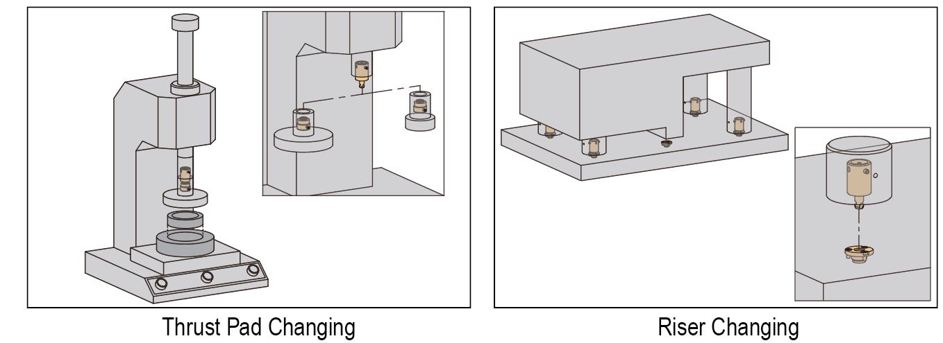 heavy duty shaft application