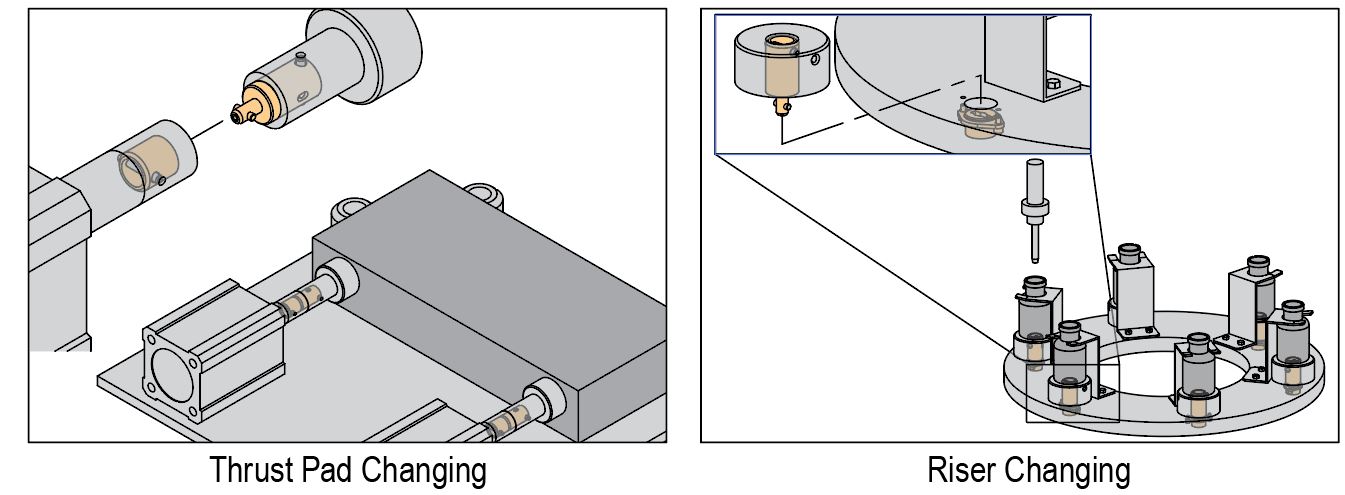 shaft clamp application